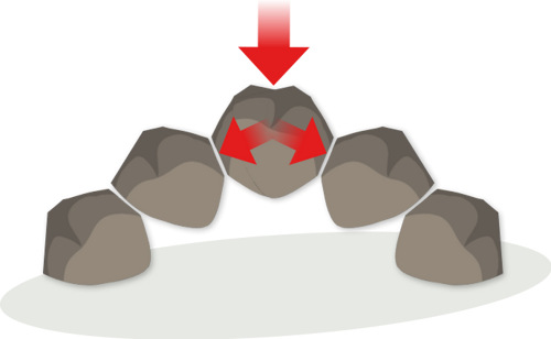 Illustration över hur valv fungerar