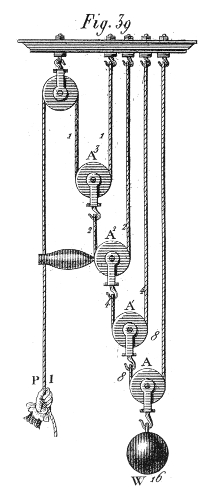 Hävert illustration