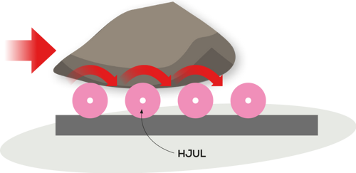 Illustration över hur hjulet kan användas