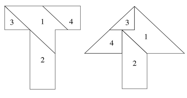 Facit av experimentet T-pusslet