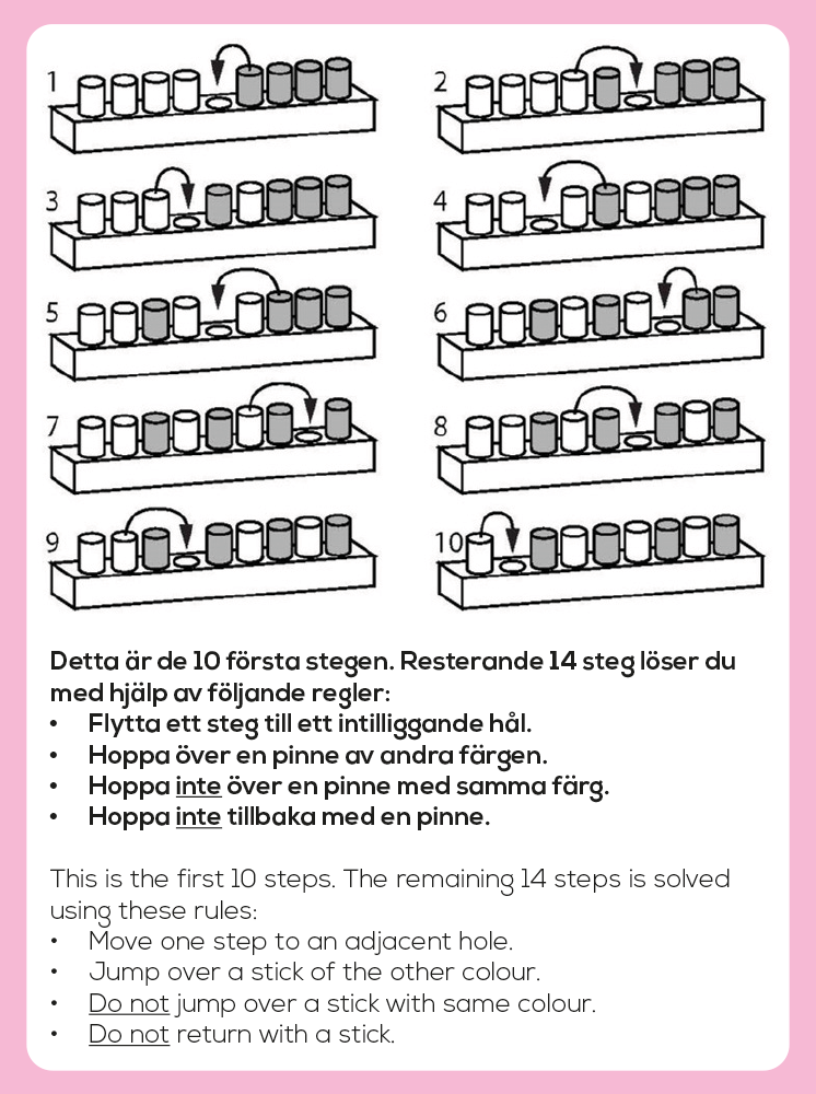 Illustration över lösningen till experimentet Sidbytet