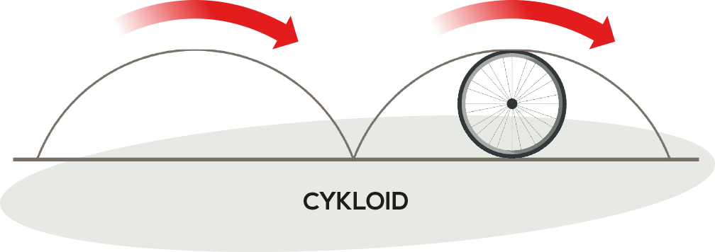 Illustration av experimentet Genväg senväg