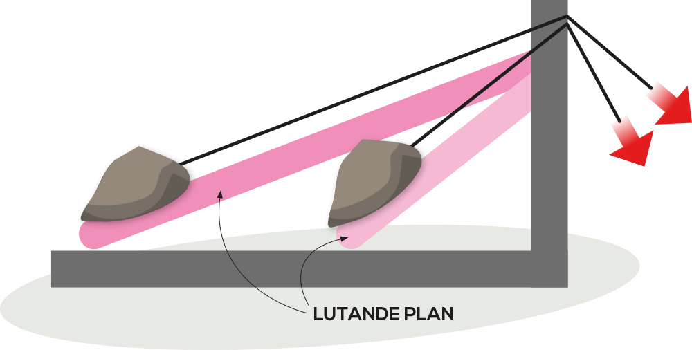 Illustration av experimentet Lutande planet